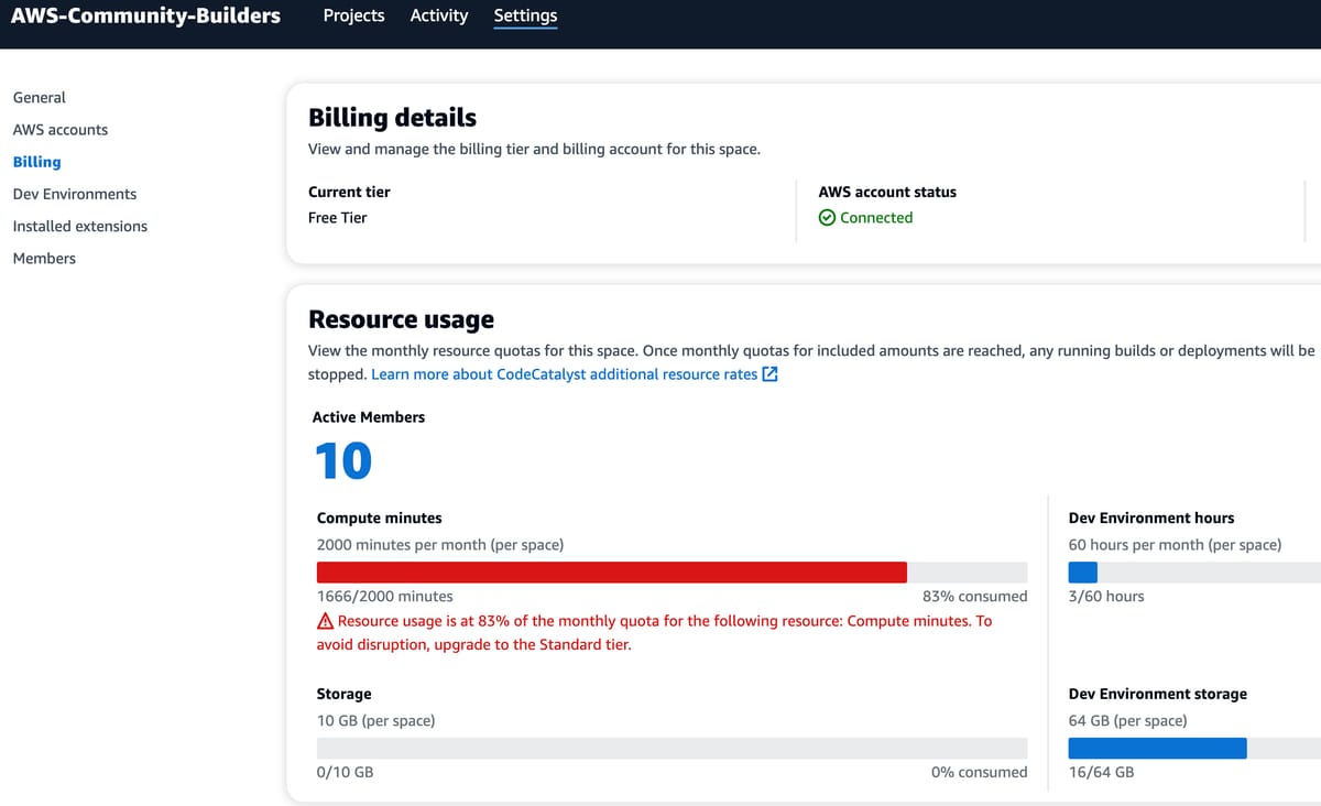 A real project with CodeCatalyst - Our hackathon gave us a good insight into what works and what doesn't